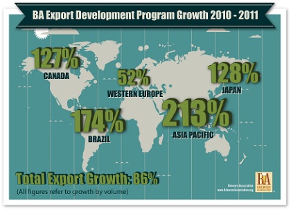 U.S. Craft Beer Exports