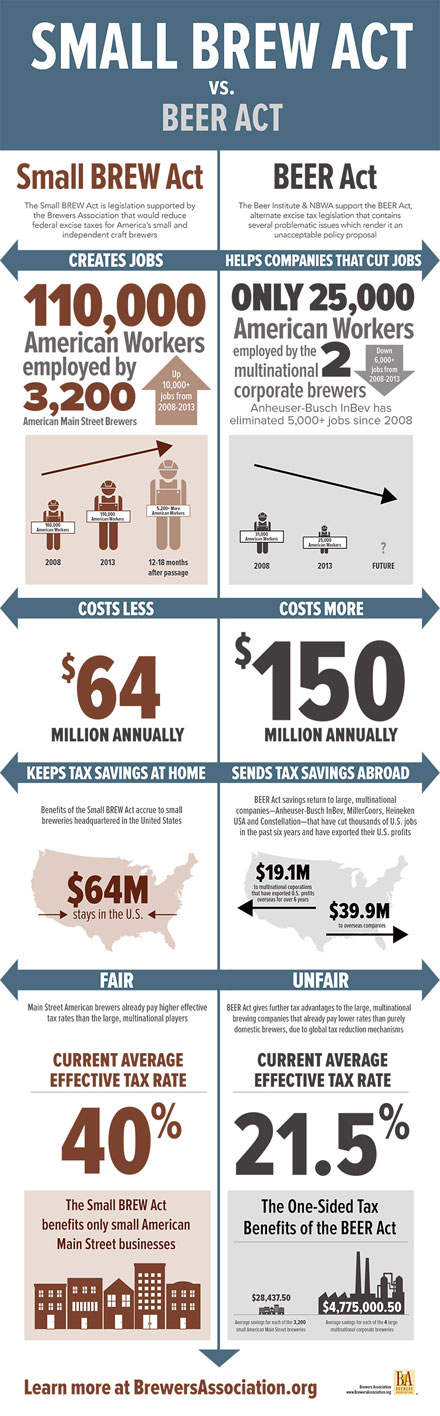 Comparing Small BREW Act and BEER Act